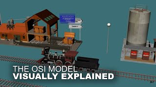 The OSI Model Animation [upl. by Manoff]