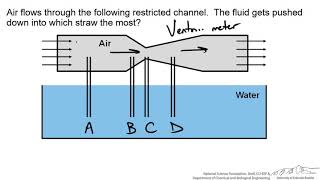 Venturi Meter Interactive [upl. by Etheline726]