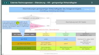 Teil 1 ► geringwertige Wirtschaftsgüter ► § 6 Abs 2 EStG ► Sammelposten ► Abschreibungen  AfA [upl. by Cilka919]