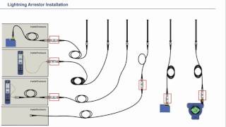 WirelessHART® Lightning Arrestor Installation Guidelines [upl. by Ahsinor]