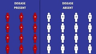 Prevalence  How To Calculate It [upl. by Eanaj]