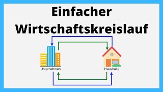 Einfacher Wirtschaftskreislauf  einfach erklärt [upl. by Kaasi441]