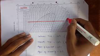 How to read P h Chart explained with Numerical [upl. by Irfan]