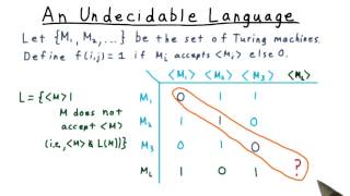 An Undecidable Language  Georgia Tech  Computability Complexity Theory Computability [upl. by Debbi584]