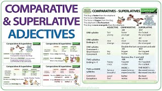 Comparative and Superlative Adjectives  English Grammar Lesson [upl. by Oiluig937]