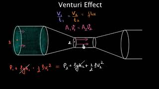 Venturi effect and Pitot tubes Hindi [upl. by Pru]