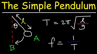 The Simple Pendulum [upl. by Tattan]