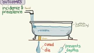 The Relationship Between Incidence and Prevalence [upl. by Gerard526]