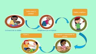 Bases Curriculares Para la Educación Inicial y Preescolar [upl. by Adalbert]