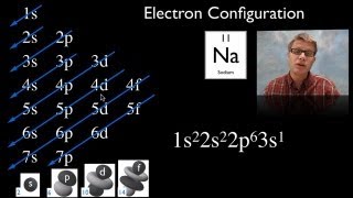 Electron Configuration [upl. by Nixon]