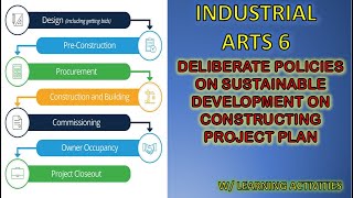 CONSTRUCTING THE PROJECT PLAN  TLE 6 Industrial Arts Week 4 [upl. by Yenruoc214]