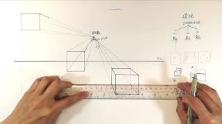 02素描曾的透視學一點透視 [upl. by Constantino65]