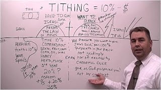 What the Bible Says About Tithing tithing tithesandofferings tithes tithesofferings giving [upl. by Kciredorb]