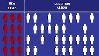 Incidence  How To Calculate It [upl. by Fredette582]