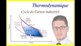 Cycle de Carnot industriel  Thermodynamique [upl. by Filippa]