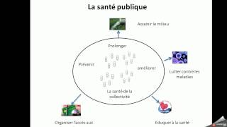 La santé publique [upl. by Charita]