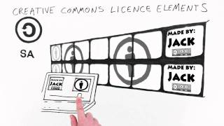 Creative Commons licences explained [upl. by Fisken194]