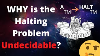 Why is the Halting Problem Undecidable [upl. by Nerdna]