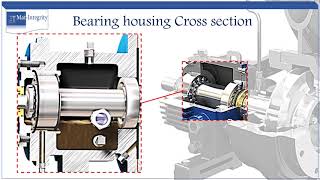 Pump bearing housing lubrication [upl. by Araem]