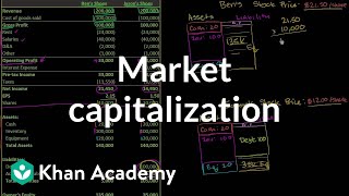 Market capitalization  Stocks and bonds  Finance amp Capital Markets  Khan Academy [upl. by Cornelia]