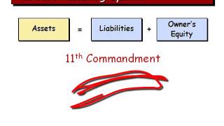 Chapter 1 Principles of Accounting [upl. by Evante]