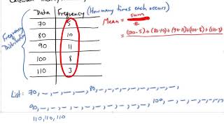 Calculating Mean Median Mode from Frequency Distribution [upl. by Yalonda]