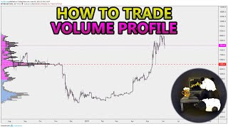 How to Trade Volume Profile VPVR VWAP  and VPSR Analysis Stocks Crypto Forex [upl. by Ule]