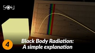 Understanding Black Body Radiation RayleighJeans Law amp Ultraviolet Catastrophe  Quantum Physics [upl. by Rawde]