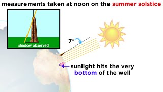 History of Astronomy Part 2 Early Measurements of the Earth [upl. by Raquel895]