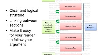 Writing assignments quick guide [upl. by Anor]