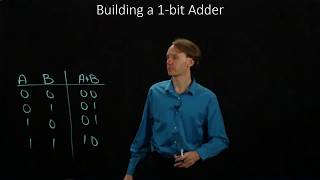 7 Building a 1bit Adder [upl. by Joung]