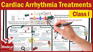 Pharmacology CVS 14 Cardiac Arrhythmia Treatments Class 1 Quinidine Procainamide Flecainide [upl. by Oderfliw]