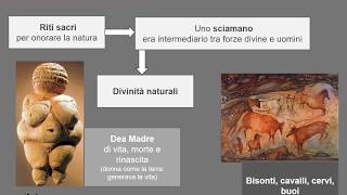 Lhomo Sapiens sapiens e il Neolitico [upl. by Nudnarb]