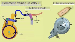 Comment freiner un vélo  5ème partie  le frein à bande [upl. by Ax858]