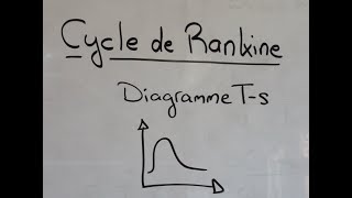 TAV 1  Cycle de Rankine sur un diagramme Ts [upl. by Tnahsarp]