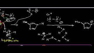 Biochemistry  Superoxide Dismutase  Physiology Biochemistry amp Mechanism [upl. by Ecirtnahc]