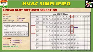 HVAC Training  Linear Slots Diffuser Selection Design [upl. by Oiziruam]