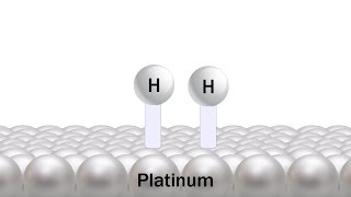 Fundamentals of Catalysis [upl. by Hamid]