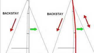 Sailing Backstay adjustment [upl. by Ydoow]