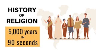 History of Religion 5000 years of religion in 90 seconds [upl. by Sykleb708]