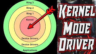 How to make a Kernel Driver  Setup amp Hello World  Kernel1 [upl. by Rogers]