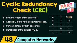 Cyclic Redundancy Check CRC  Part 1 [upl. by Aerdnua297]