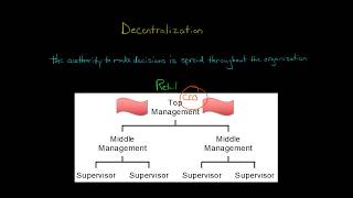 Decentralization [upl. by Retse]