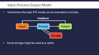 InputProcessOutput IPO Model [upl. by Annoet]