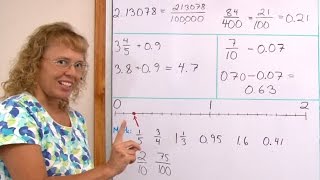 Review lesson for 6th grade math fractions and decimals [upl. by Nosbig702]