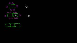 Patrones matemáticos Ejemplo 1 [upl. by Vasily]