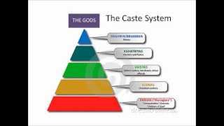 The Caste System and Ancient Indian Society [upl. by Kurzawa676]