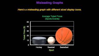 Identifying Misleading Graphs  Konst Math [upl. by Florenza819]