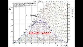 Making sense of temperatureentropy diagrams [upl. by Cayser]