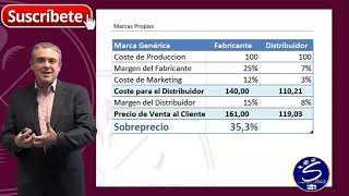 DISTRIBUCIÓN Y PLANIFICACIÓN DE RUTAS Logística [upl. by Imas]